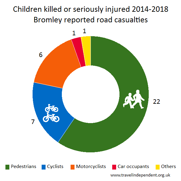 child KSI casualties